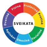 Sveikaos Elementai
