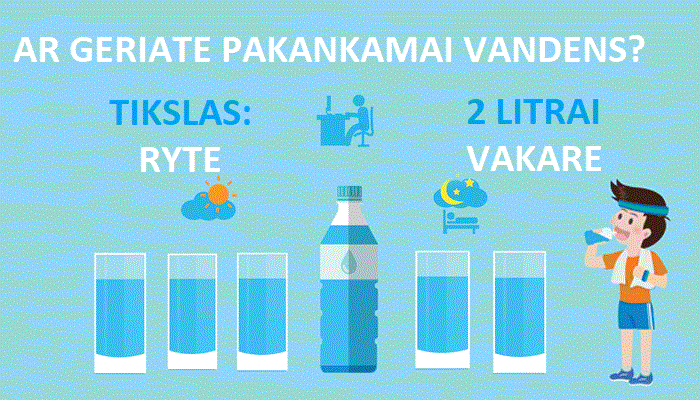 Kraujotaka Ir Vanduo